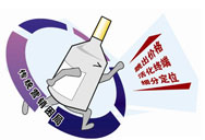 �󱊾ƌ�(zhu��n)�}